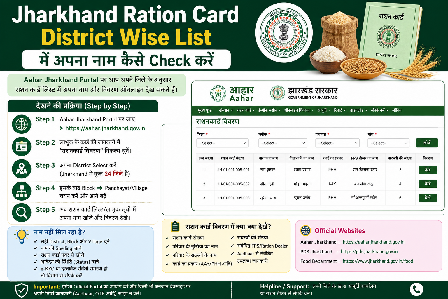jharkhand ration card list