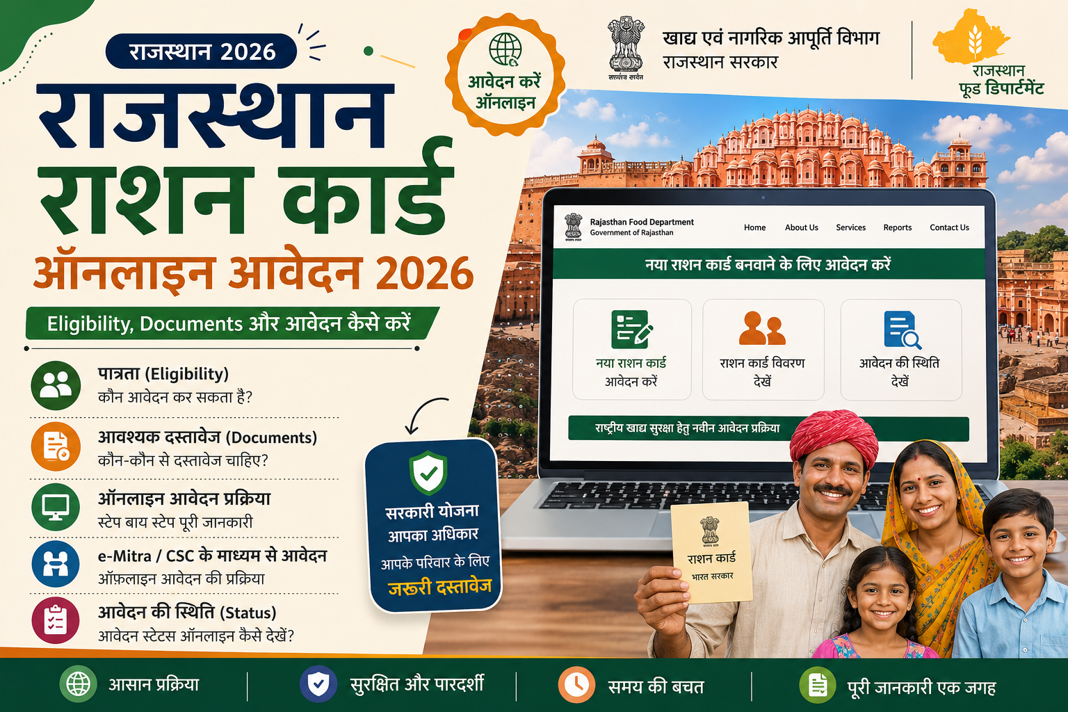 rajasthan ration card